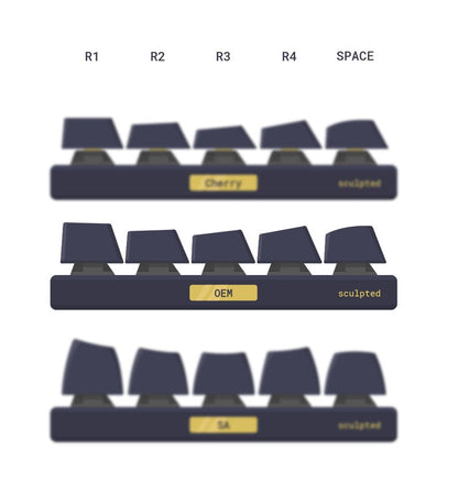 Valorant yoru keycaps 29keys